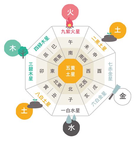 門の色 風水|【風水】色別に相性・運気の良い方角！【ラッキーカ。